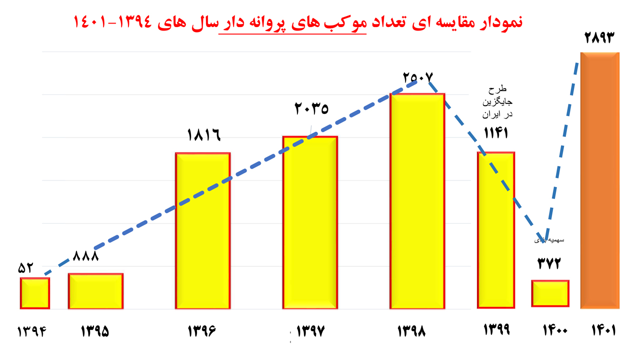 تدوین استاندارد برای خدمات موکب‌های اربعین